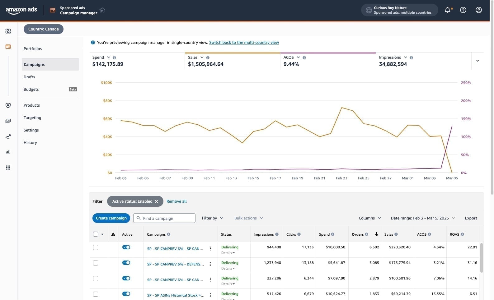 Amazon A-Z Account Management | PPC, Listings & E-Commerce Growth — Slide 2